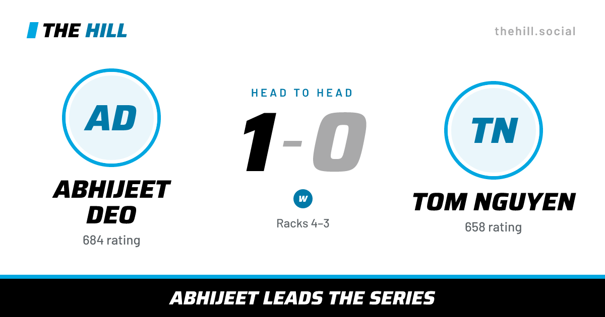 The share card: Abhijeet Deo vs Tom Nguyen, 1–0 head to head on The Hill