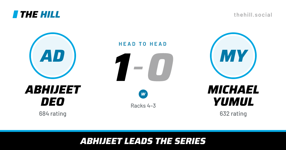 The share card: Abhijeet Deo vs Michael Yumul, 1–0 head to head on The Hill