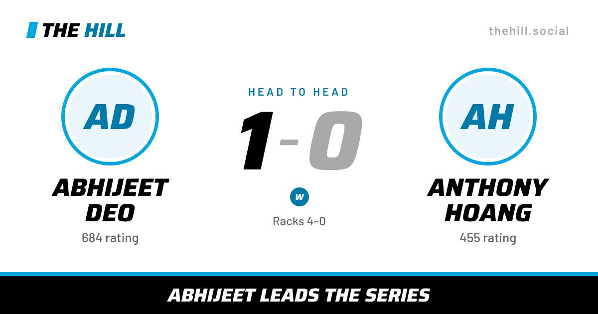 The share card: Abhijeet Deo vs Anthony Hoang, 1–0 head to head on The Hill