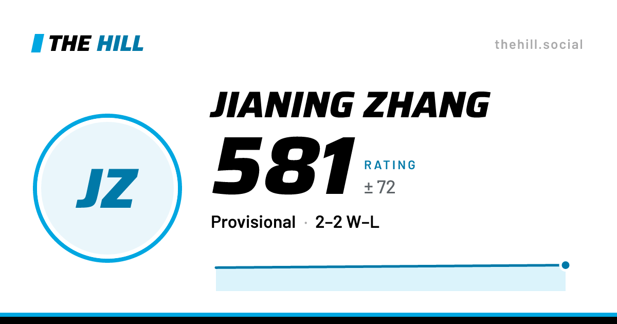 The share card: Jianing Zhang: 581 rating on The Hill