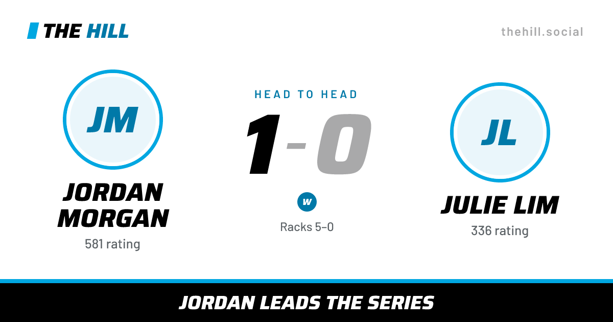 The share card: Jordan Morgan vs Julie Lim, 1–0 head to head on The Hill