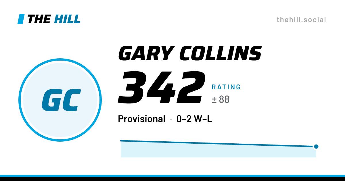 The share card: Gary Collins: 342 rating on The Hill