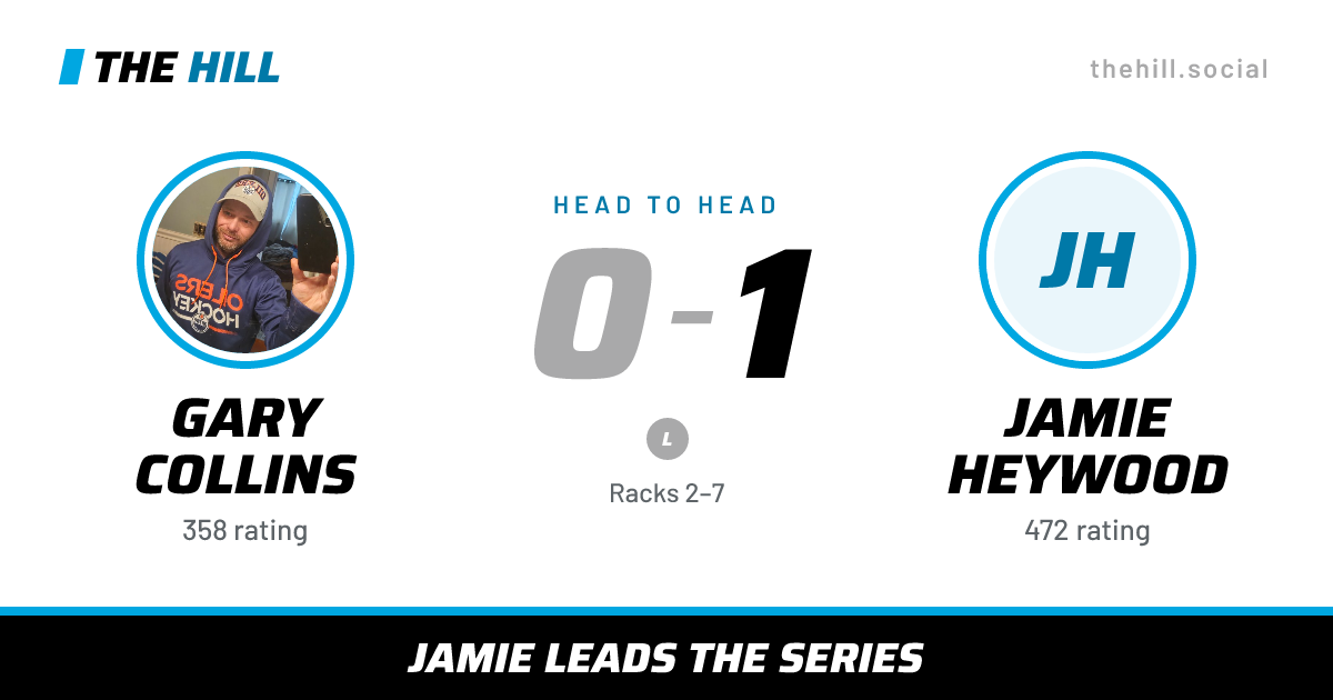 The share card: Gary Collins vs Jamie Heywood, 0–1 head to head on The Hill