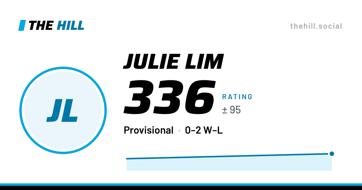 The share card: Julie Lim: 336 rating on The Hill