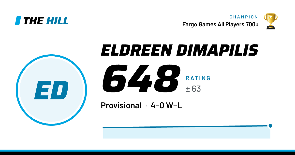 The share card: Eldreen Dimapilis: 648 rating on The Hill