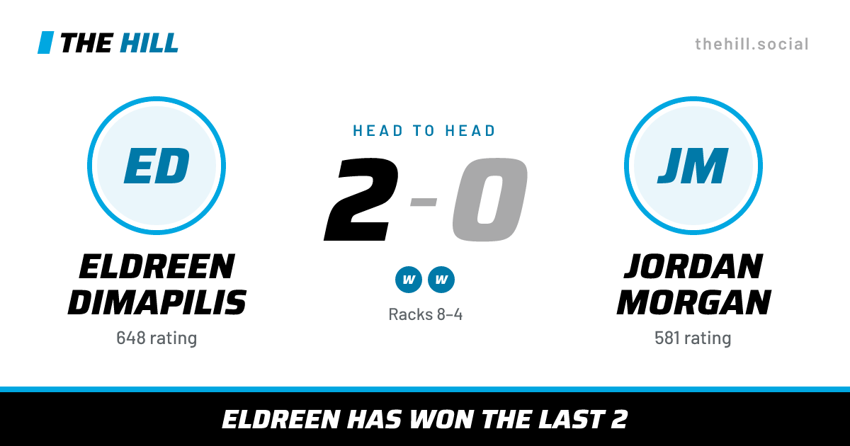 The share card: Eldreen Dimapilis vs Jordan Morgan, 2–0 head to head on The Hill