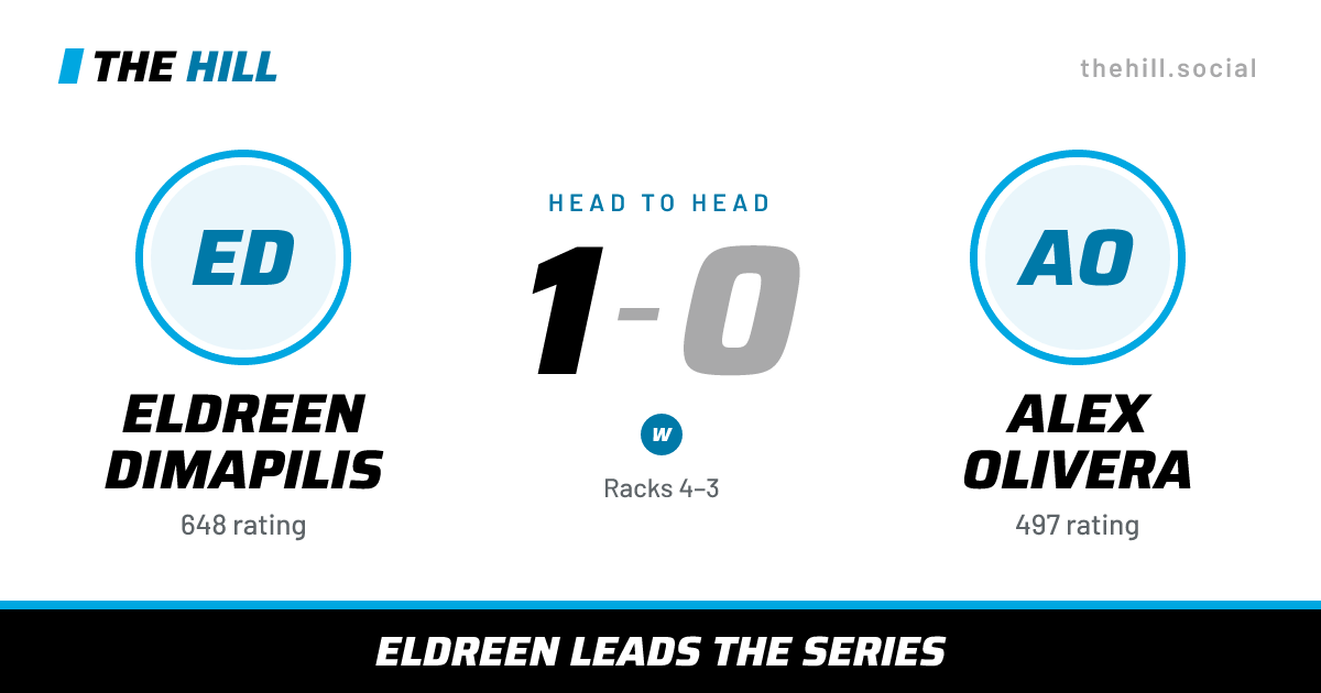 The share card: Eldreen Dimapilis vs Alex Olivera, 1–0 head to head on The Hill