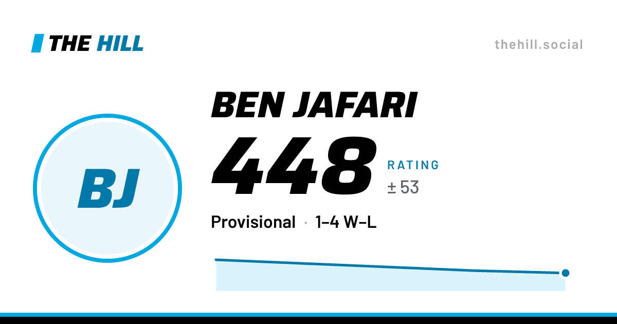 The share card: Ben Jafari: 448 rating on The Hill
