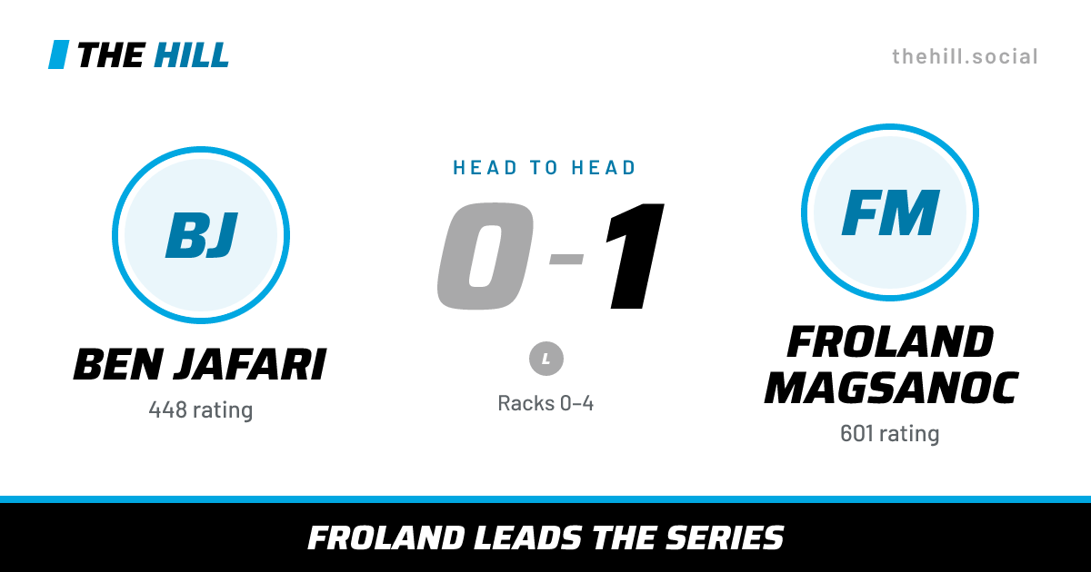 The share card: Ben Jafari vs Froland Magsanoc, 0–1 head to head on The Hill