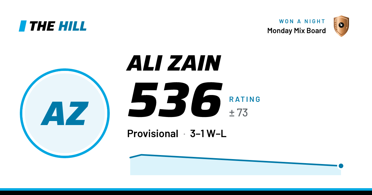 The share card: Ali Zain: 536 rating on The Hill