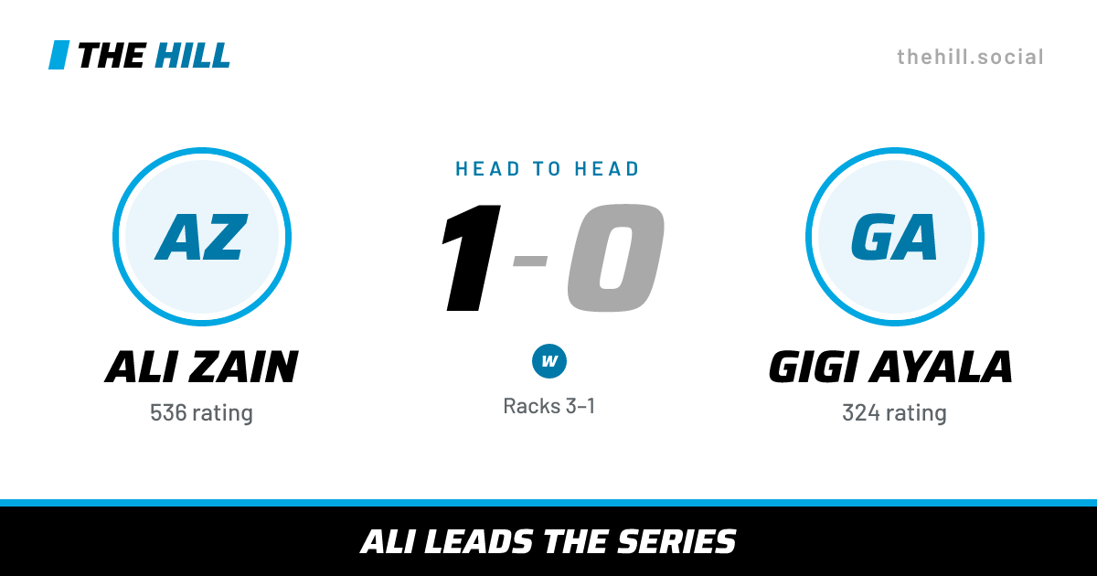 The share card: Ali Zain vs Gigi Ayala, 1–0 head to head on The Hill