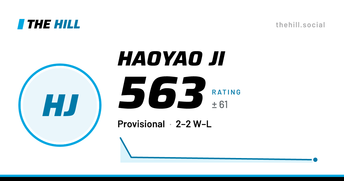 The share card: Haoyao Ji: 563 rating on The Hill