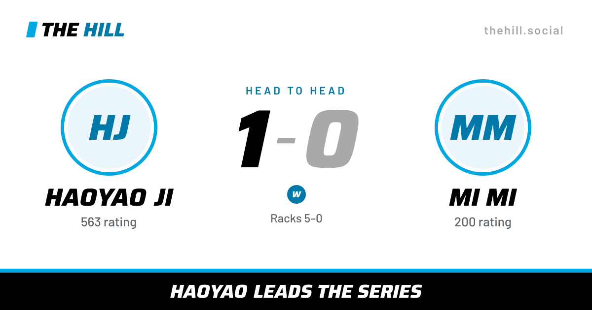 The share card: Haoyao Ji vs Mi Mi, 1–0 head to head on The Hill