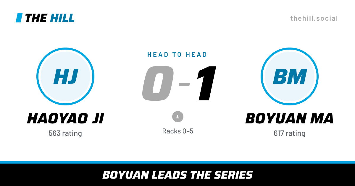 The share card: Haoyao Ji vs Boyuan Ma, 0–1 head to head on The Hill