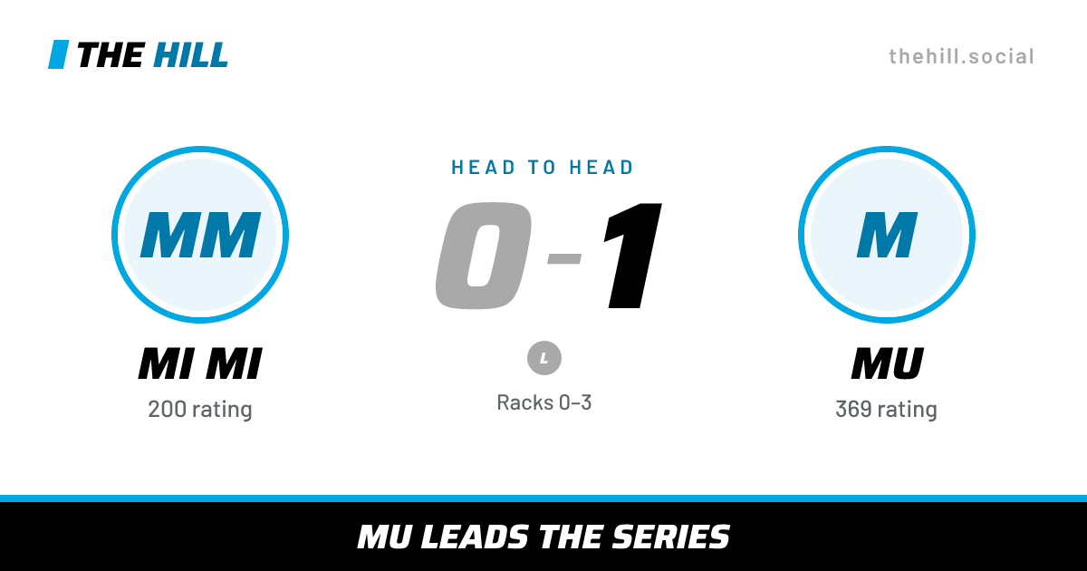 The share card: Mi Mi vs Mu, 0–1 head to head on The Hill
