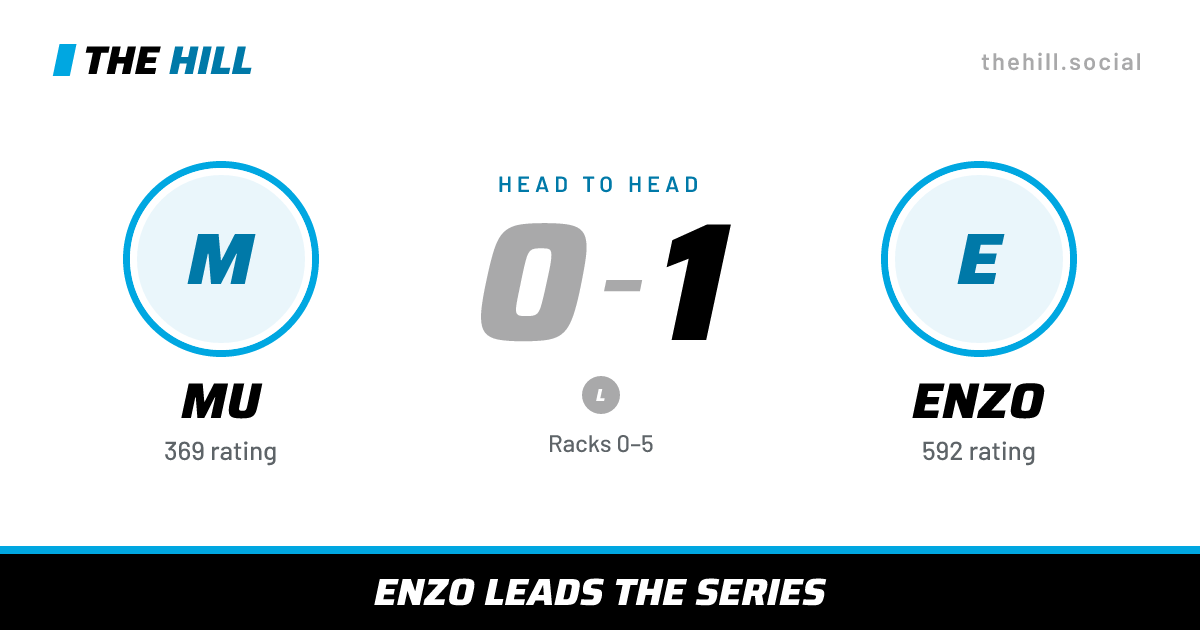 The share card: Mu vs Enzo, 0–1 head to head on The Hill