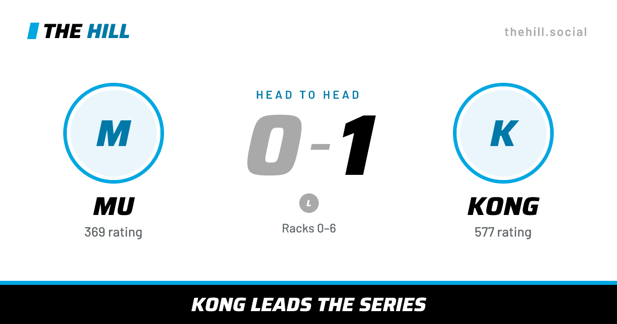 The share card: Mu vs Kong, 0–1 head to head on The Hill