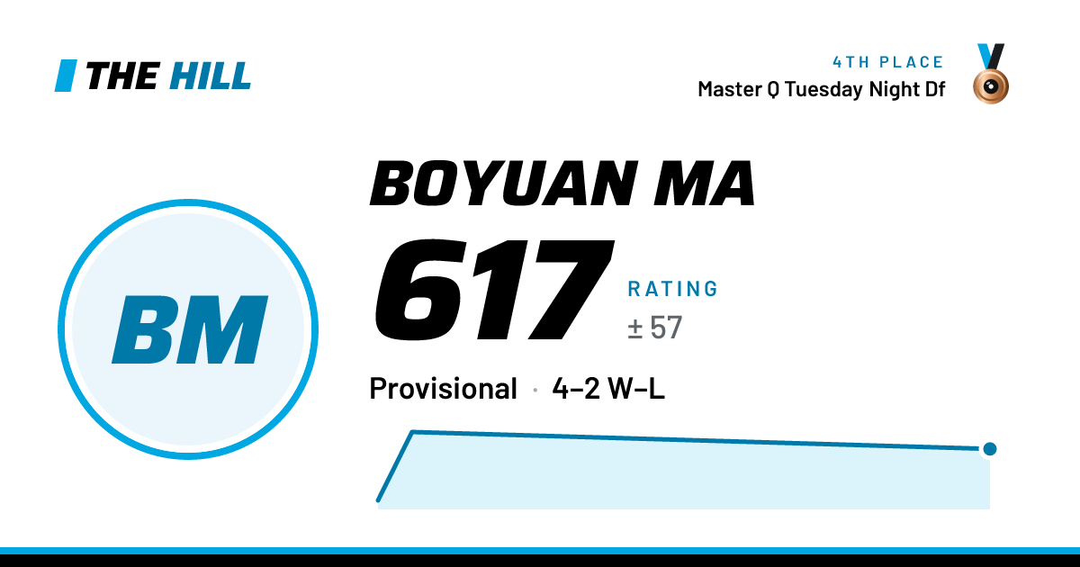 The share card: Boyuan Ma: 617 rating on The Hill