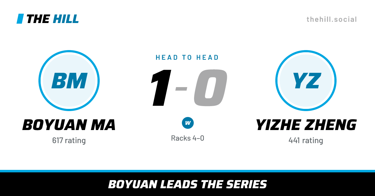 The share card: Boyuan Ma vs Yizhe Zheng, 1–0 head to head on The Hill