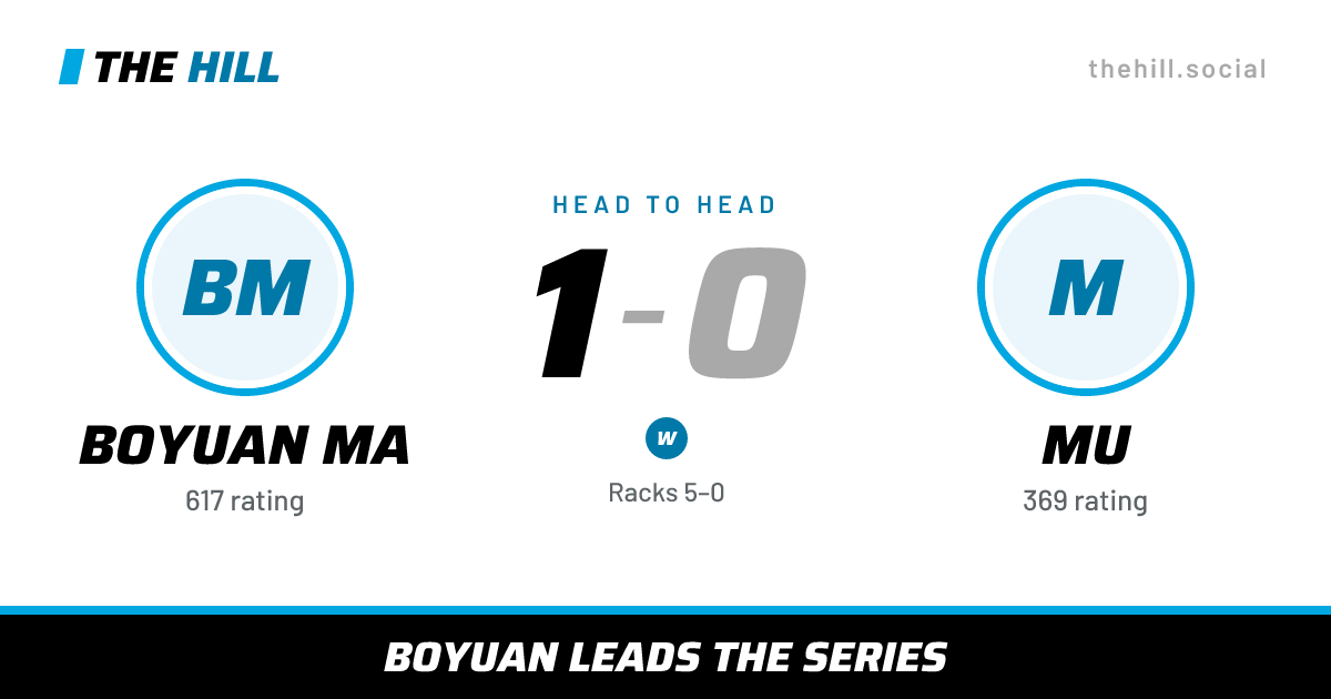 The share card: Boyuan Ma vs Mu, 1–0 head to head on The Hill