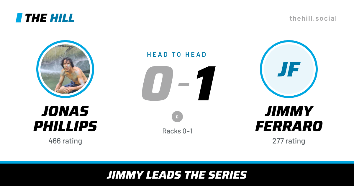 The share card: Jonas Phillips vs Jimmy Ferraro, 0–1 head to head on The Hill