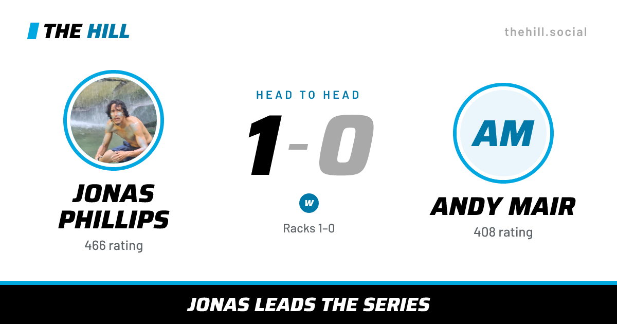 The share card: Jonas Phillips vs Andy Mair, 1–0 head to head on The Hill