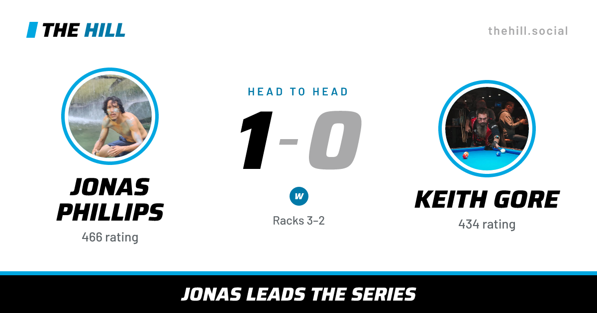 The share card: Jonas Phillips vs Keith Gore, 1–0 head to head on The Hill