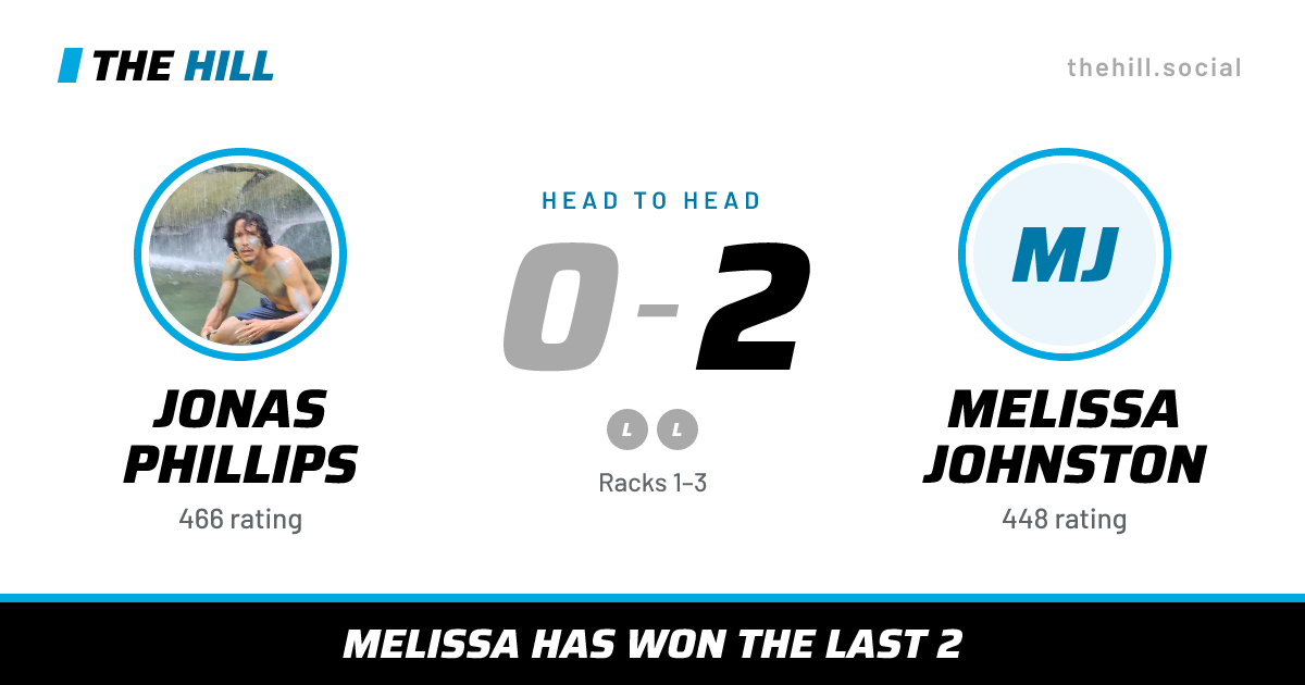 The share card: Jonas Phillips vs Melissa Johnston, 0–2 head to head on The Hill