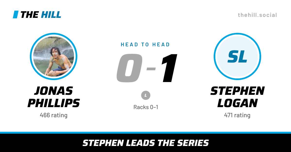 The share card: Jonas Phillips vs Stephen Logan, 0–1 head to head on The Hill