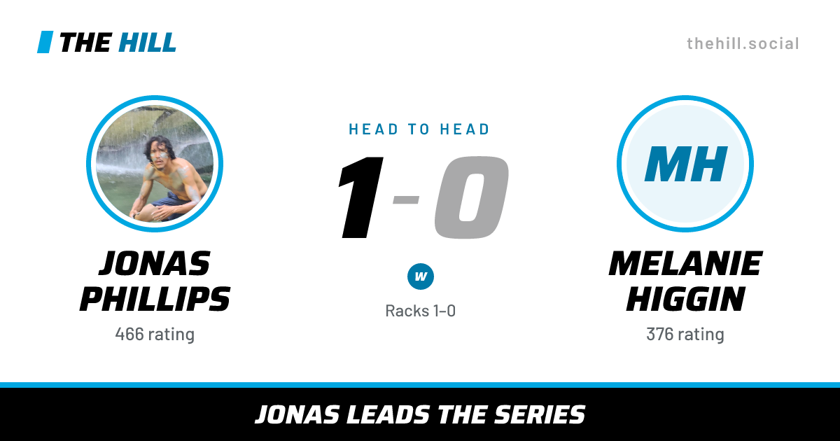 The share card: Jonas Phillips vs Melanie Higgin, 1–0 head to head on The Hill