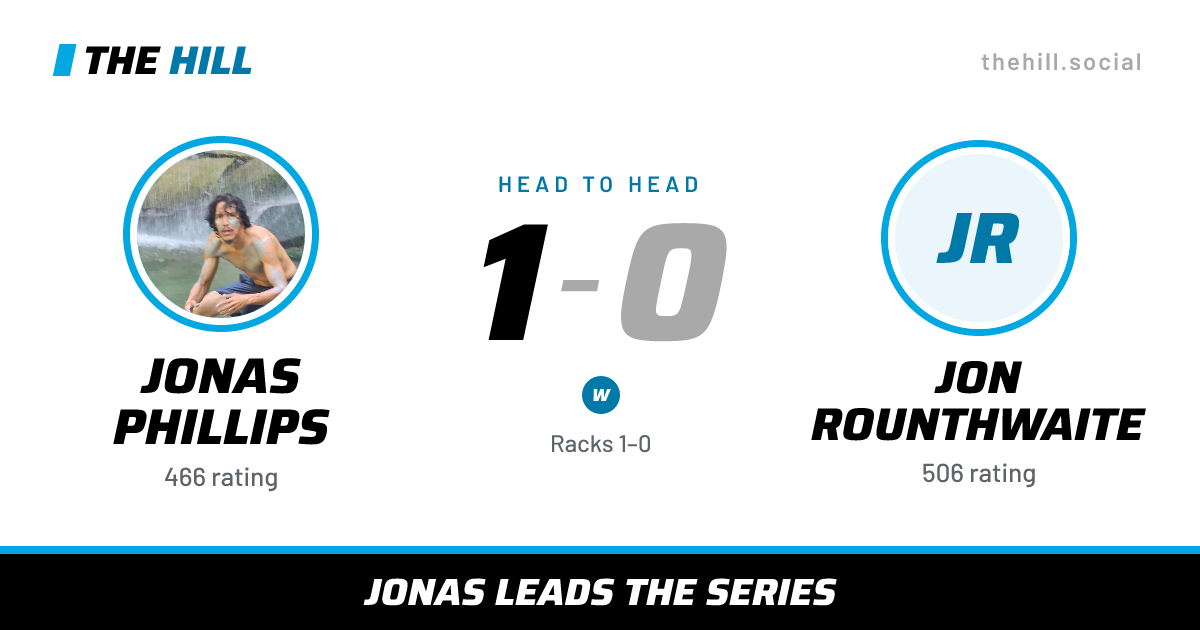 The share card: Jonas Phillips vs Jon Rounthwaite, 1–0 head to head on The Hill