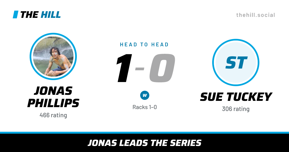 The share card: Jonas Phillips vs Sue Tuckey, 1–0 head to head on The Hill