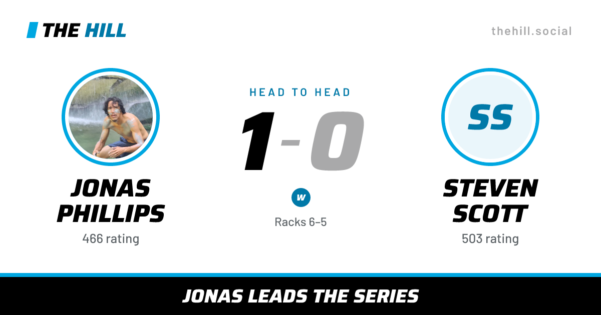 The share card: Jonas Phillips vs Steven Scott, 1–0 head to head on The Hill