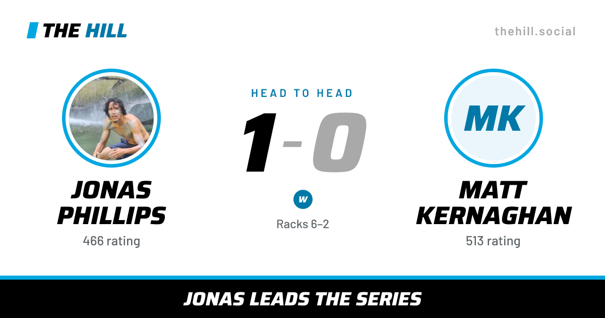 The share card: Jonas Phillips vs Matt Kernaghan, 1–0 head to head on The Hill