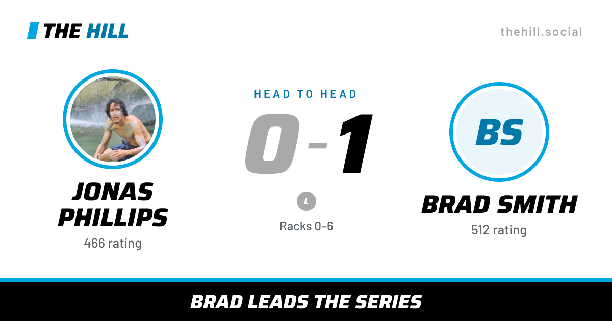 The share card: Jonas Phillips vs Brad Smith, 0–1 head to head on The Hill