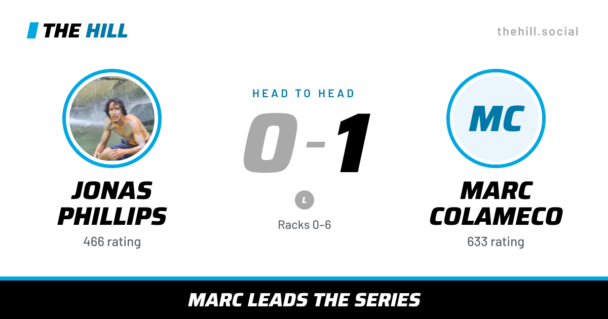 The share card: Jonas Phillips vs Marc Colameco, 0–1 head to head on The Hill