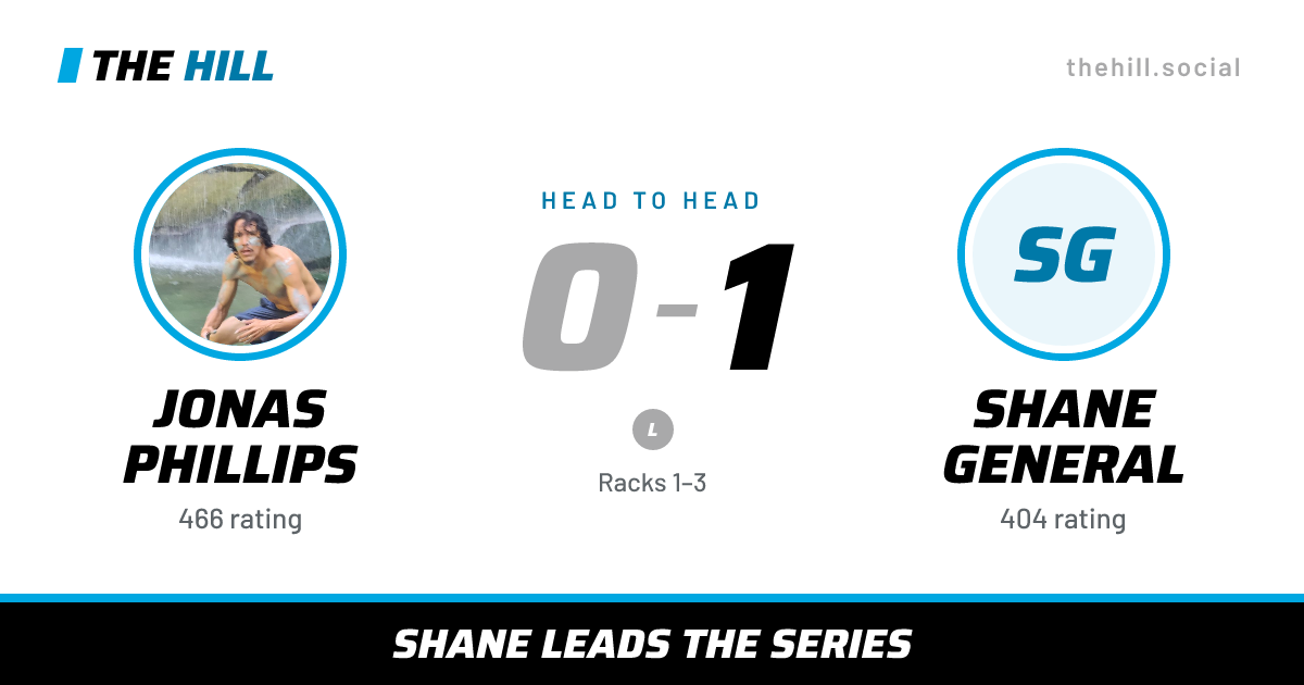 The share card: Jonas Phillips vs Shane General, 0–1 head to head on The Hill