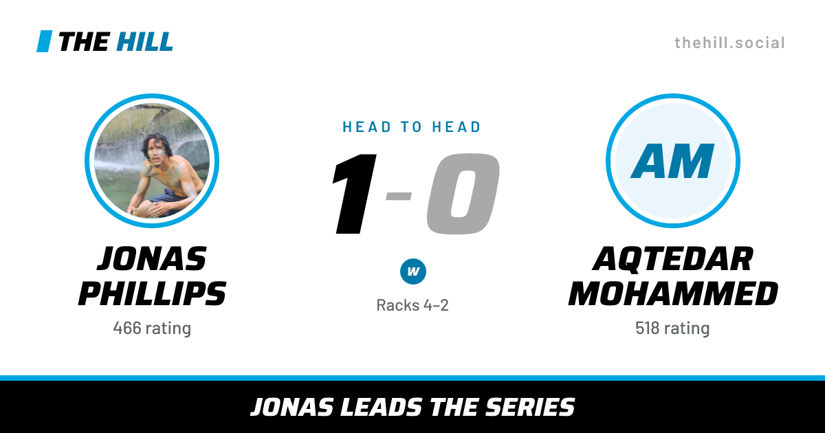 The share card: Jonas Phillips vs Aqtedar Mohammed, 1–0 head to head on The Hill