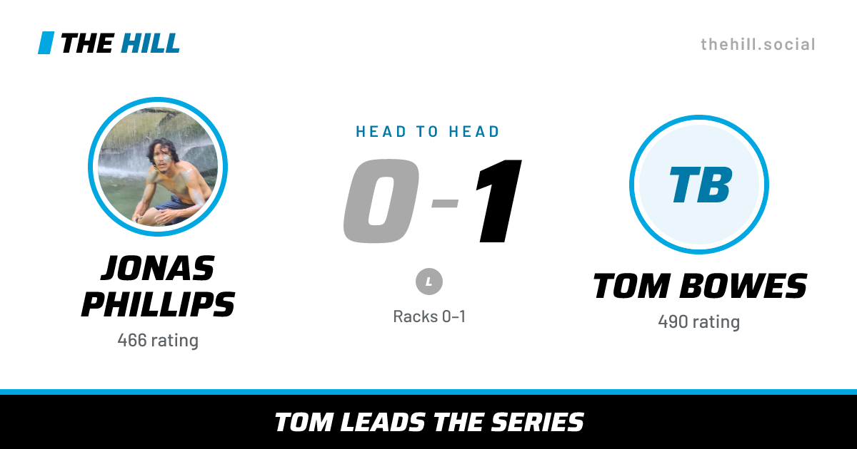 The share card: Jonas Phillips vs Tom Bowes, 0–1 head to head on The Hill