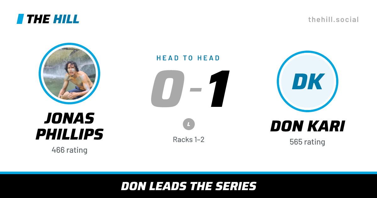 The share card: Jonas Phillips vs Don Kari, 0–1 head to head on The Hill