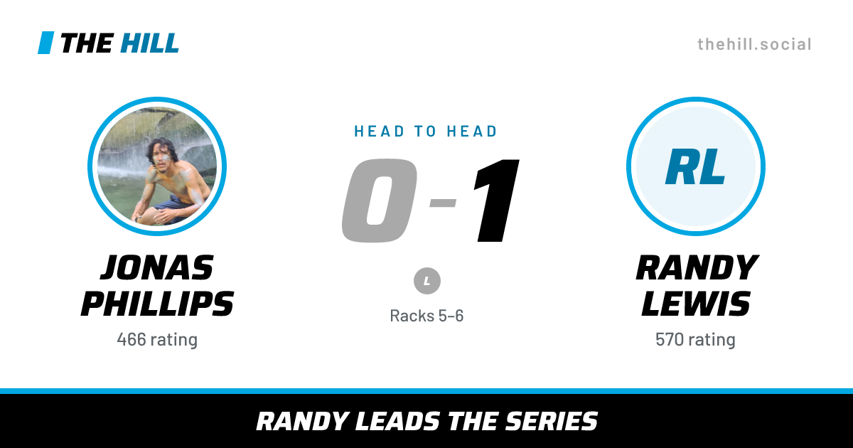 The share card: Jonas Phillips vs Randy Lewis, 0–1 head to head on The Hill