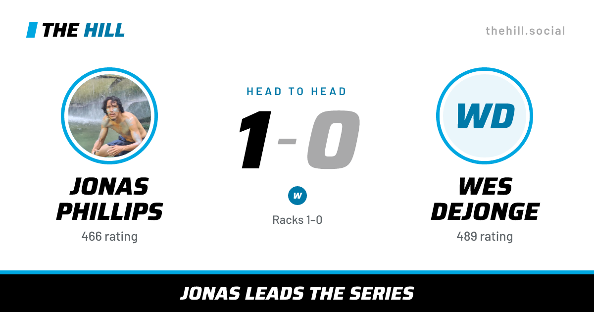 The share card: Jonas Phillips vs Wes Dejonge, 1–0 head to head on The Hill