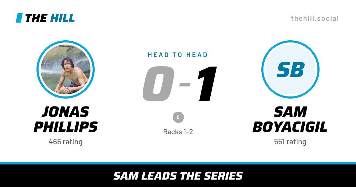 The share card: Jonas Phillips vs Sam Boyacigil, 0–1 head to head on The Hill