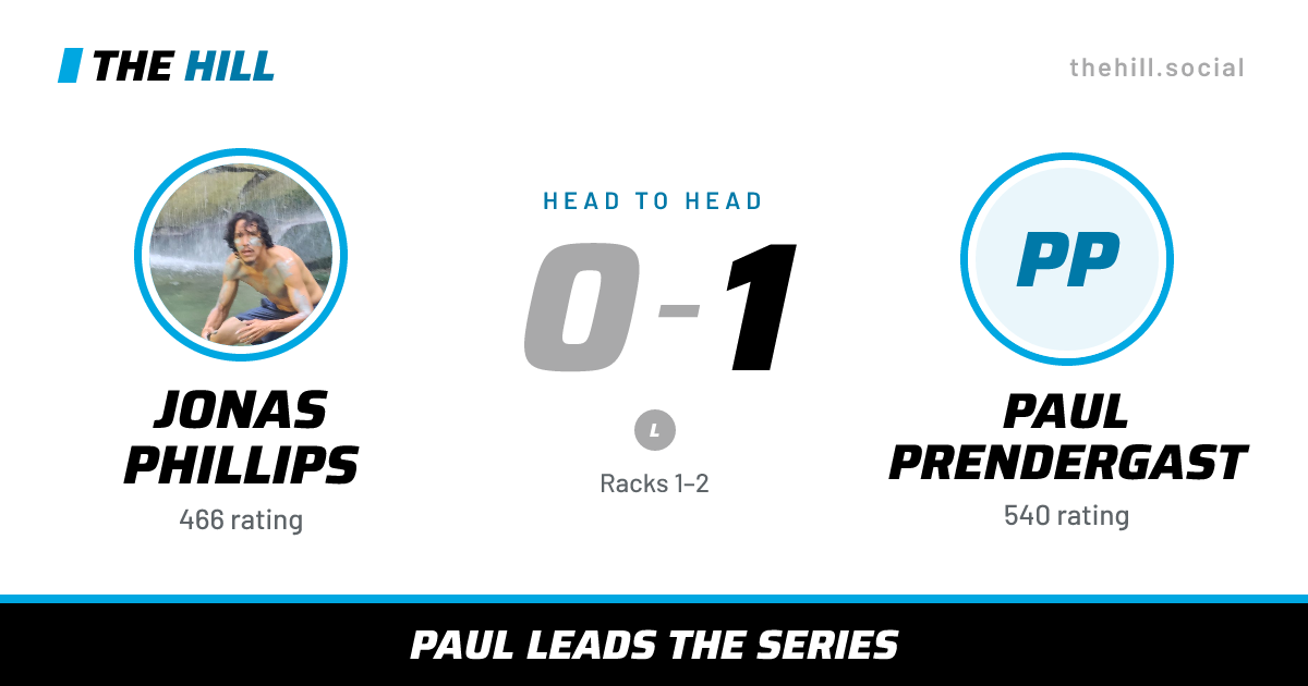 The share card: Jonas Phillips vs Paul Prendergast, 0–1 head to head on The Hill