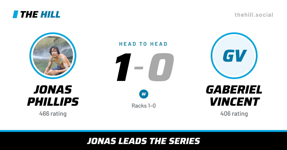 The share card: Jonas Phillips vs Gaberiel Vincent, 1–0 head to head on The Hill