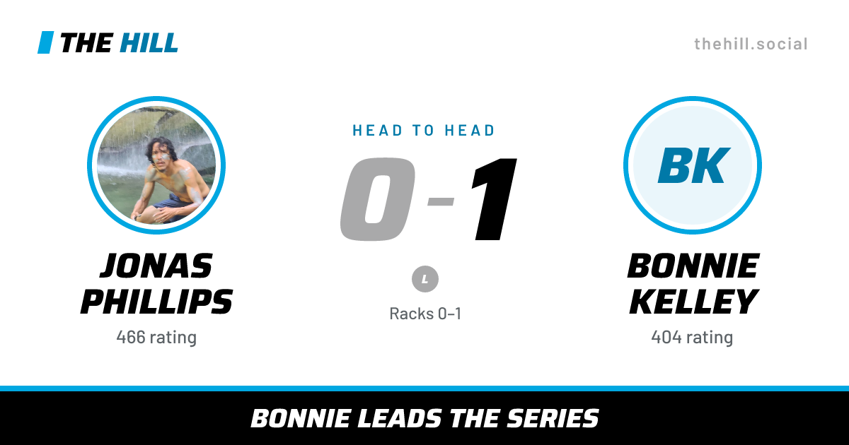 The share card: Jonas Phillips vs Bonnie Kelley, 0–1 head to head on The Hill