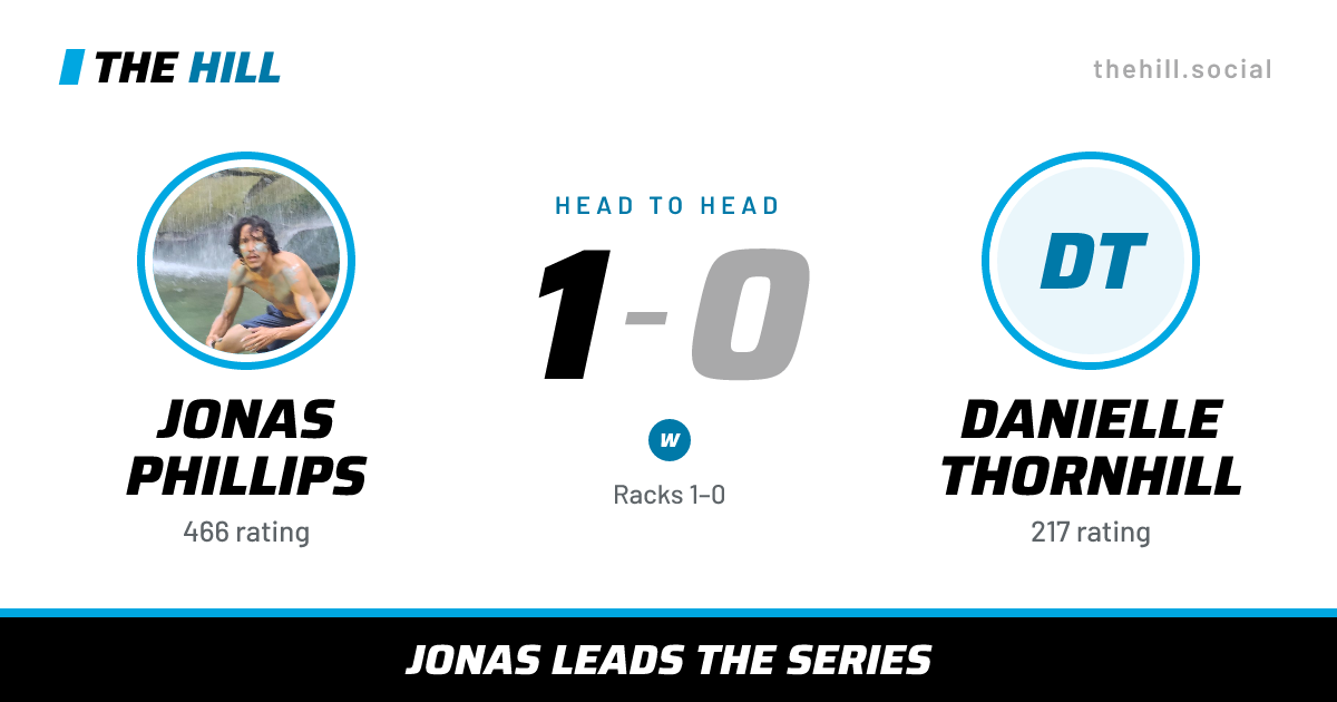The share card: Jonas Phillips vs Danielle Thornhill, 1–0 head to head on The Hill