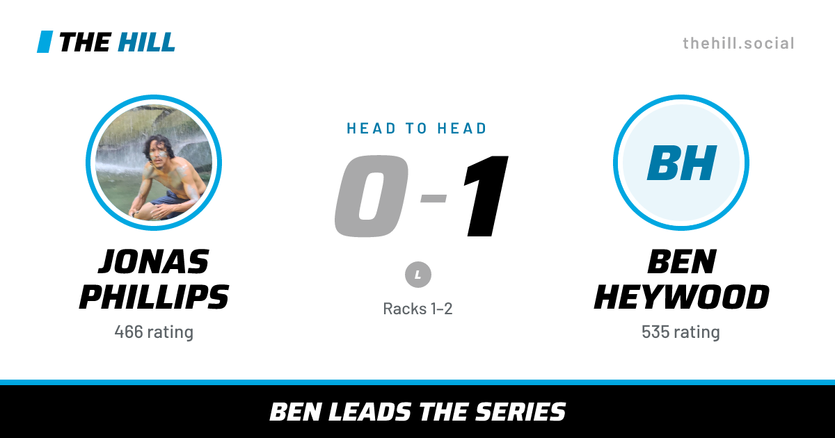 The share card: Jonas Phillips vs Ben Heywood, 0–1 head to head on The Hill