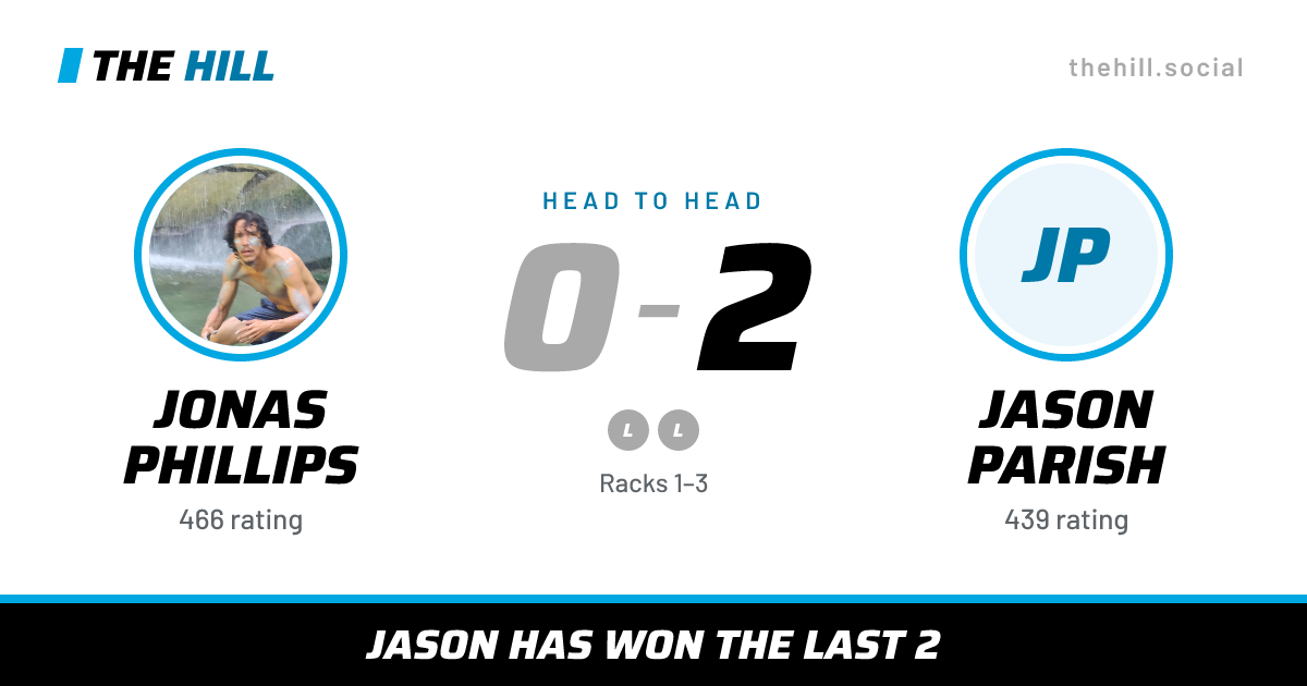 The share card: Jonas Phillips vs Jason Parish, 0–2 head to head on The Hill