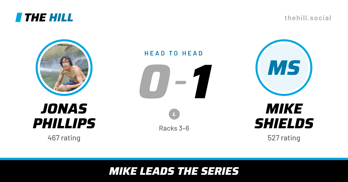 The share card: Jonas Phillips vs Mike Shields, 0–1 head to head on The Hill